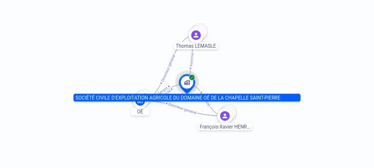 Cartographie gratuite SOCIETE CIVILE D'EXPLOITATION AGRICOLE DES DOMAINES OE DE LA CHAPELLE SAINT-PIERRE - 983766692