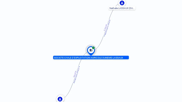 Cartographie gratuite SOCIETE CIVILE D'EXPLOITATION AGRICOLE DUNEME-LASSAUX - 380655324