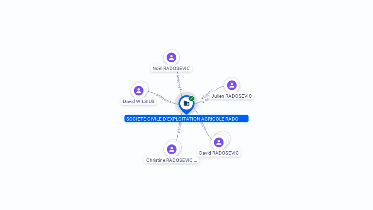 Cartographie gratuite SOCIETE CIVILE D'EXPLOITATION AGRICOLE RADO - 432994077