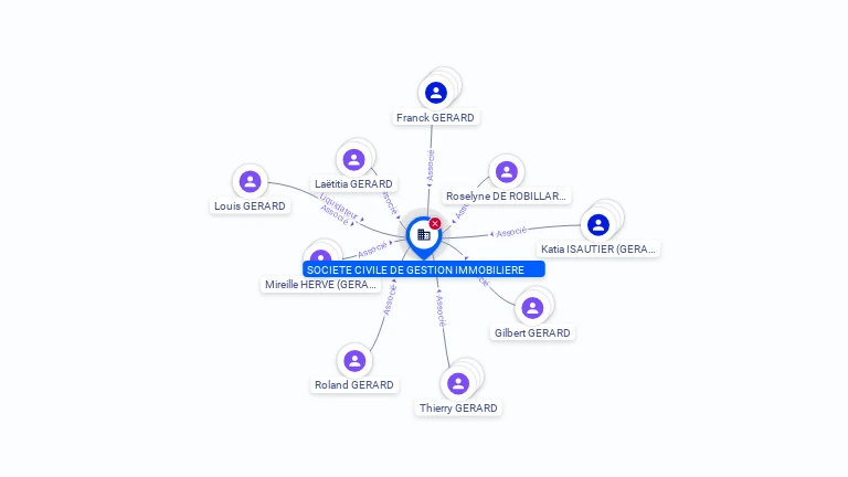 Cartographie gratuite SOCIETE CIVILE DE GESTION IMMOBILIERE - 478781644
