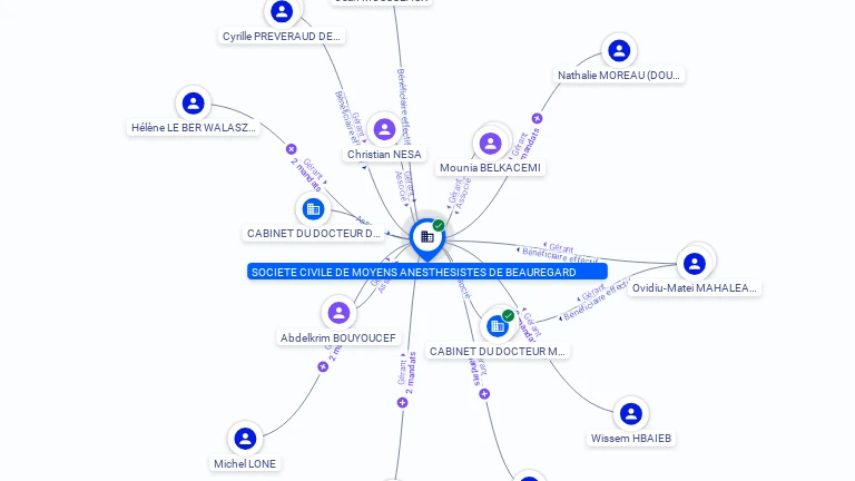 Cartographie gratuite SOCIETE CIVILE DE MOYENS ANESTHESISTES DE BEAUREGARD - 799355839