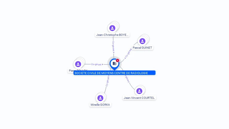 Cartographie gratuite SOCIETE CIVILE DE MOYENS CENTRE DE RADIOLOGIE - 350200820