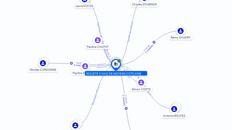 Cartographie gratuite SOCIETE CIVILE DE MOYENS COTE KINE - 530579911