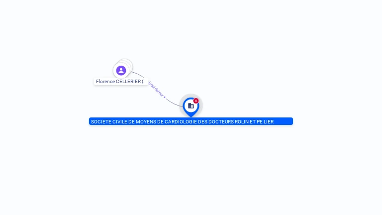 Cartographie gratuite SOCIETE CIVILE DE MOYENS DE CARDIOLOGIE DES DOCTEURS ROLIN ET PE LIER - 384268157