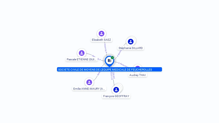 Cartographie gratuite SOCIETE CIVILE DE MOYENS DE L'EQUIPE MEDICALE DE FEUCHEROLLES - 305588394