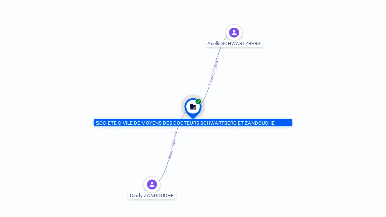 Cartographie gratuite SOCIETE CIVILE DE MOYENS DES DOCTEURS SCHWARTZBERG ET ZANDOUCHE - 798618039