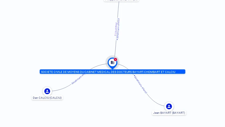 Cartographie gratuite SOCIETE CIVILE DE MOYENS DU CABINET MEDICAL DES DOCTEURS BAYART-CHOMBART ET CALCIU - 317005965