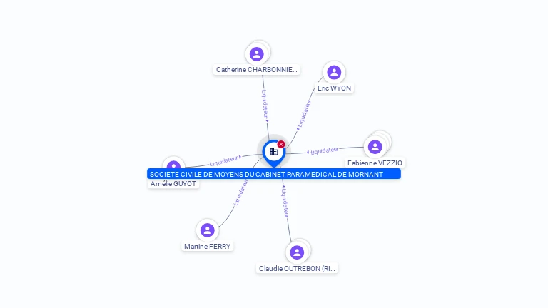 Cartographie gratuite SOCIETE CIVILE DE MOYENS DU CABINET PARAMEDICAL DE MORNANT - 321355711