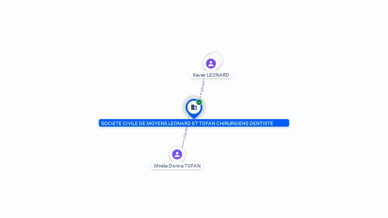 Cartographie gratuite SOCIETE CIVILE DE MOYENS LEONARD ET TOFAN CHIRURGIENS DENTISTE - 323373290