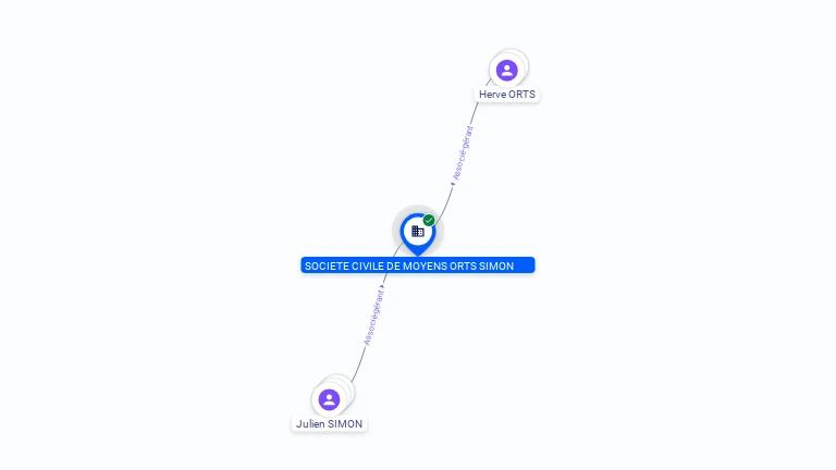 Cartographie gratuite SOCIETE CIVILE DE MOYENS ORTS-SIMON - 510677024