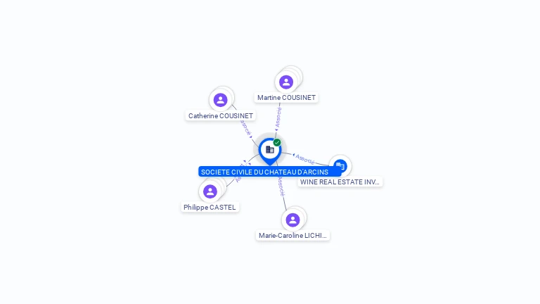 Cartographie gratuite SOCIETE CIVILE DU CHATEAU D'ARCINS - 781759543