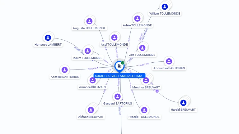 Cartographie gratuite SOCIETE CIVILE FAMILIALE FIMA - 352406516