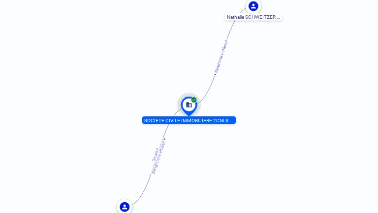 Cartographie gratuite SOCIETE CIVILE IMMOBILIERE 2CNLS - 828583914