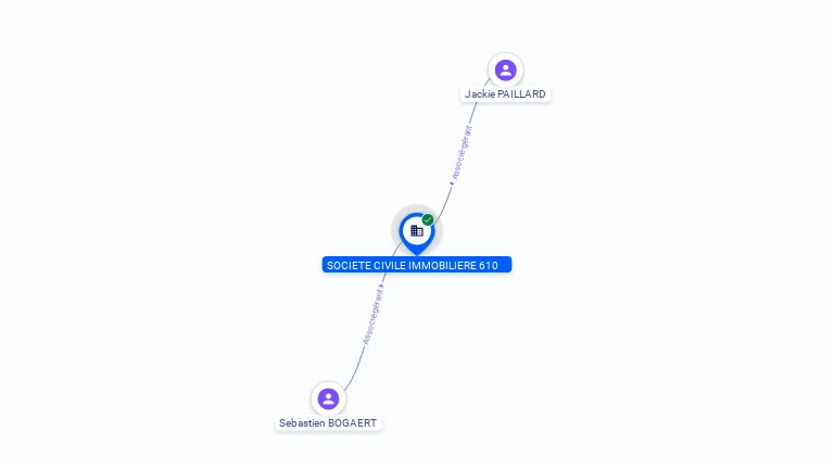 Cartographie gratuite SOCIETE CIVILE IMMOBILIERE 610 - 500753868