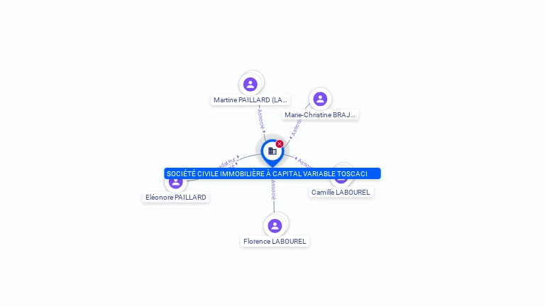 Cartographie gratuite SOCIETE CIVILE IMMOBILIERE A CAPITAL VARIABLE TOSCACI - 539641258