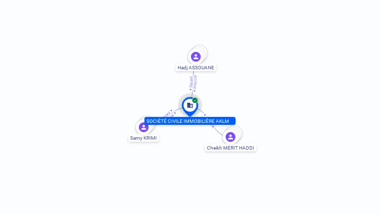 Cartographie gratuite SOCIETE CIVILE IMMOBILIERE AKLM - 831055736