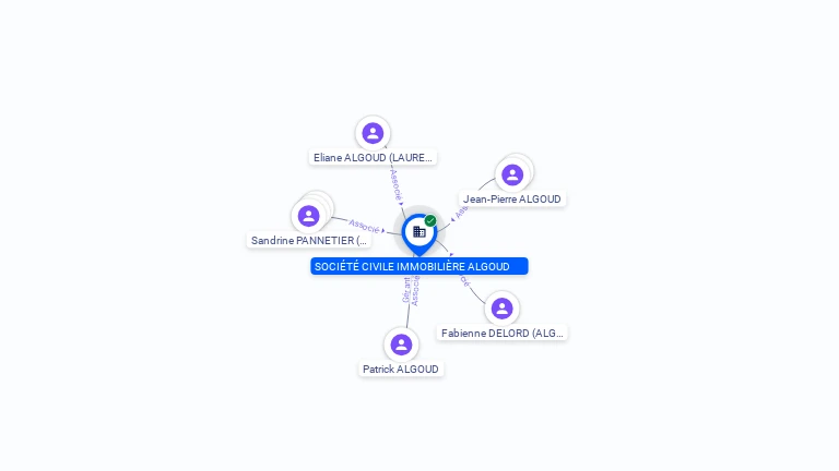 Cartographie gratuite SOCIETE CIVILE IMMOBILIERE ALGOUD - 843496290