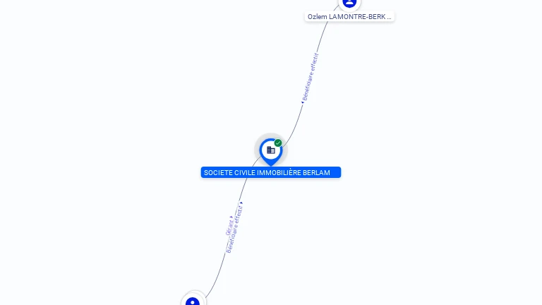 Cartographie gratuite SOCIETE CIVILE IMMOBILIERE BERLAM - 512642927