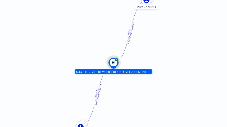 Cartographie gratuite SOCIETE CIVILE IMMOBILIERE C2 DEVELOPPEMENT - 490656857