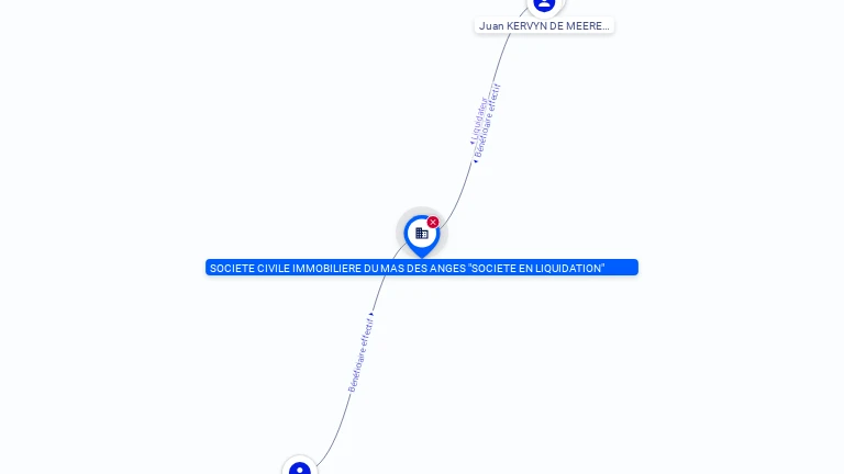 Cartographie gratuite SOCIETE CIVILE IMMOBILIERE DU MAS DES ANGES - 498768571