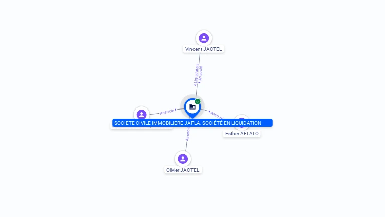 Cartographie gratuite SOCIETE CIVILE IMMOBILIERE JAFLA, SOCIETE EN LIQUIDATION - 314928946