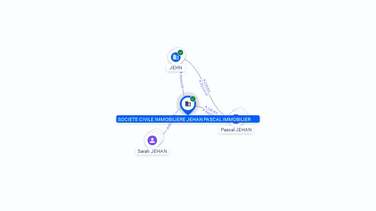Cartographie gratuite SOCIETE CIVILE IMMOBILIERE JEHAN PASCAL IMMOBILIER - 537631871