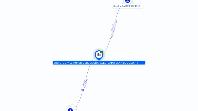 Cartographie gratuite SOCIETE CIVILE IMMOBILIERE LA CHAPELLE - SAINT JEAN DE COEURTY - 802553495