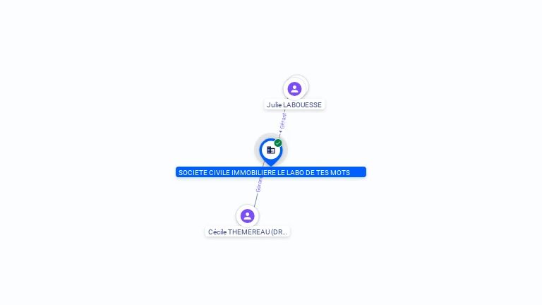 Cartographie gratuite SOCIETE CIVILE IMMOBILIERE LE LABO DE TES MOTS - 843148396