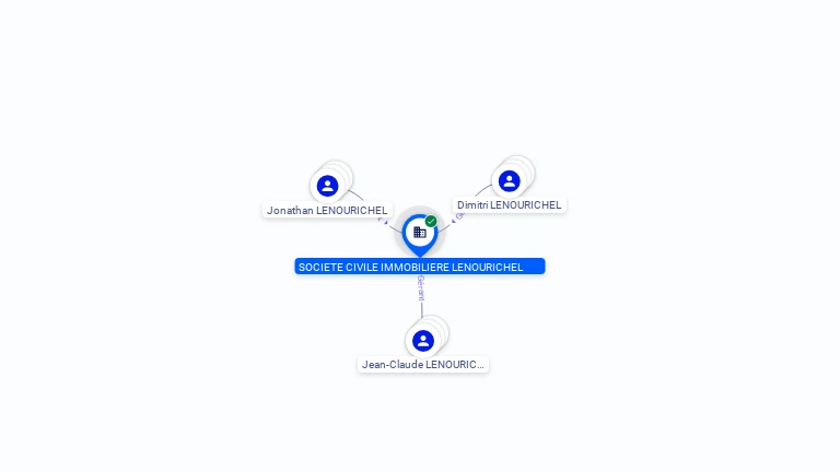 Cartographie gratuite SOCIETE CIVILE IMMOBILIERE LENOURICHEL - 527960298
