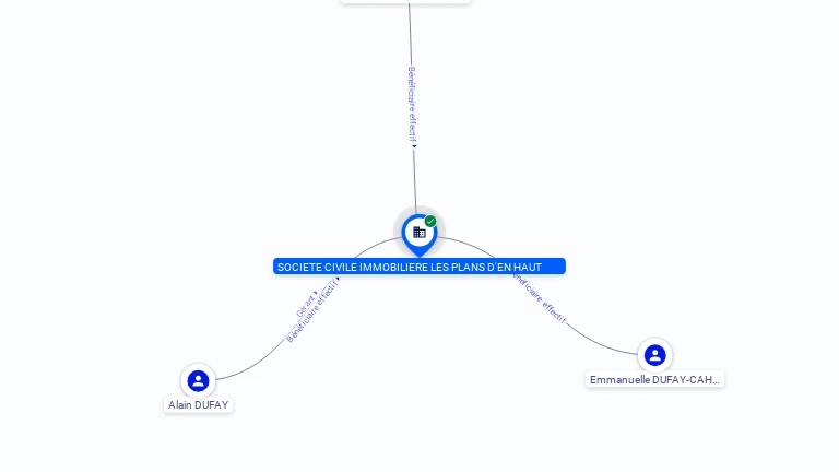 Cartographie gratuite SOCIETE CIVILE IMMOBILIERE LES PLANS D'EN HAUT - 512504309