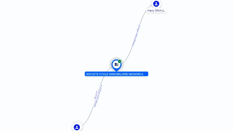 Cartographie gratuite SOCIETE CIVILE IMMOBILIERE MENORCA - 814995924