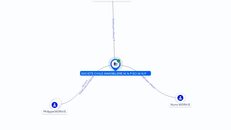 Cartographie gratuite SOCIETE CIVILE IMMOBILIERE MNP SCI MNP - 753726728