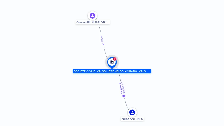 Cartographie gratuite SOCIETE CIVILE IMMOBILIERE NELSO ADRIANO IMMO - 752553784