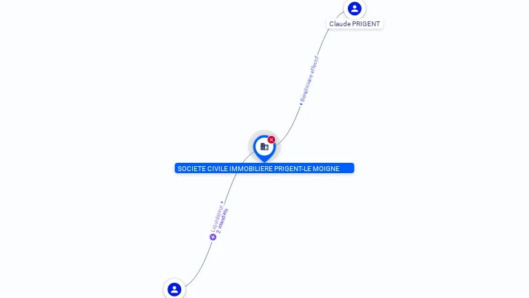 Cartographie gratuite SOCIETE CIVILE IMMOBILIERE PRIGENT-LE MOIGNE - 533164653