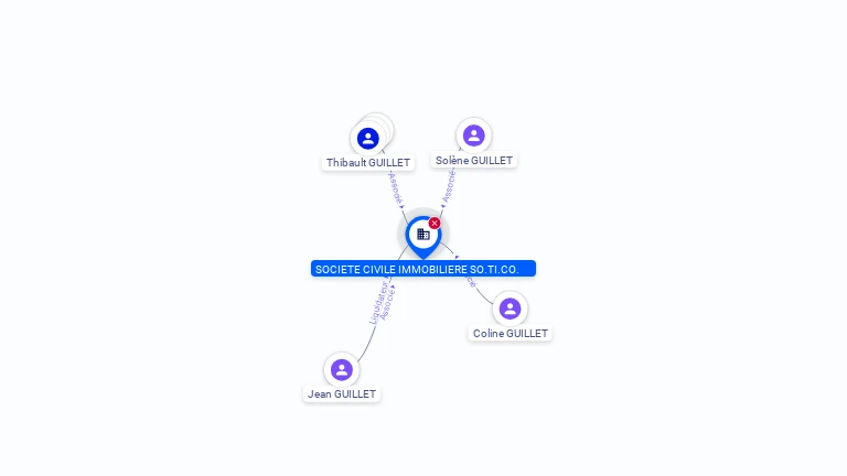 Cartographie gratuite SOCIETE CIVILE IMMOBILIERE SO.TI.CO., STE EN LIQUIDATION - 348340829