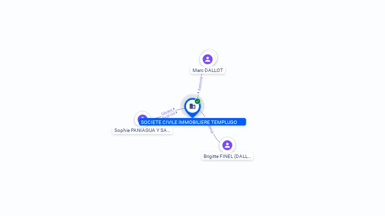 Cartographie gratuite SOCIETE CIVILE IMMOBILIERE TEMPLUGO - 841353535