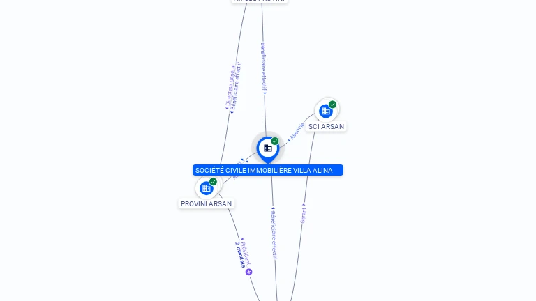 Cartographie gratuite SOCIETE CIVILE IMMOBILIERE VILLA ALINA - 899413629