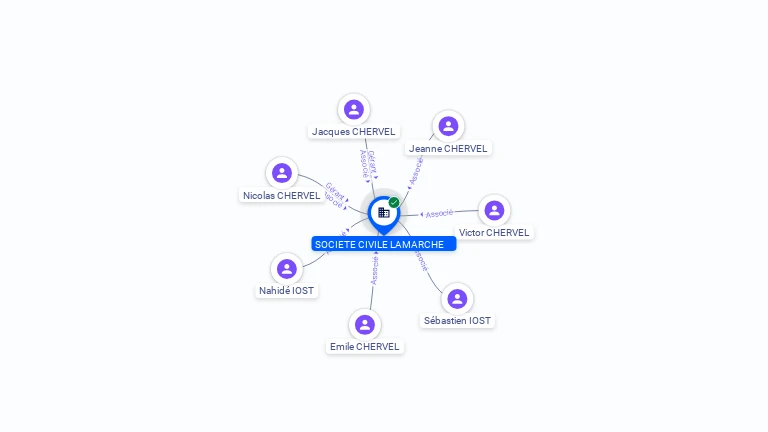 Cartographie gratuite SOCIETE CIVILE LAMARCHE - 424250629