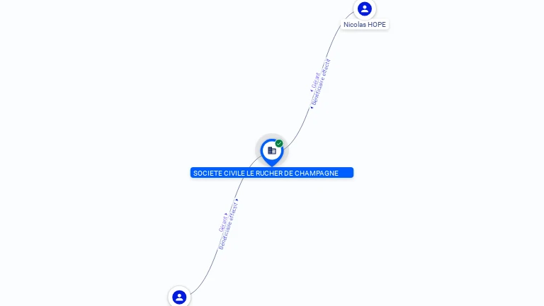 Cartographie gratuite SOCIETE CIVILE LE RUCHER DE CHAMPAGNE - 533437984