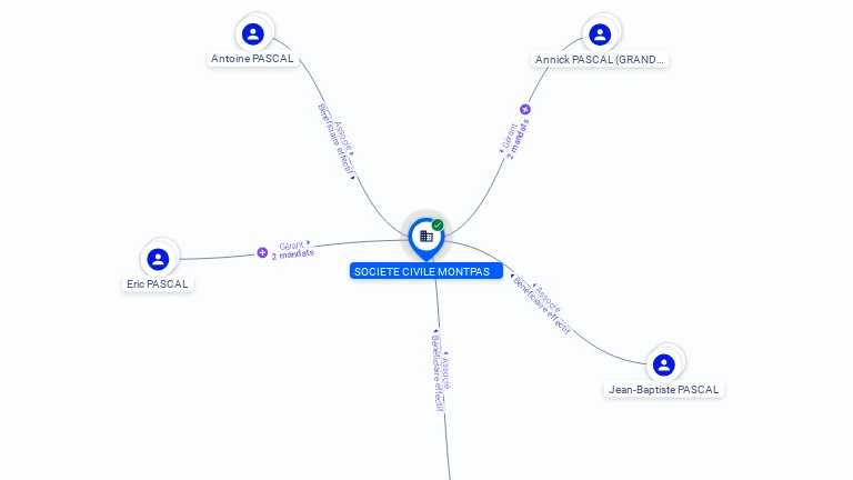 Cartographie gratuite SOCIETE CIVILE MONTPAS - 790160337