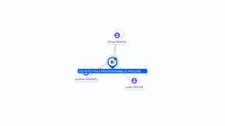 Cartographie gratuite SOCIETE CIVILE PROFESSIONNELLE APOLLINE - 499549293