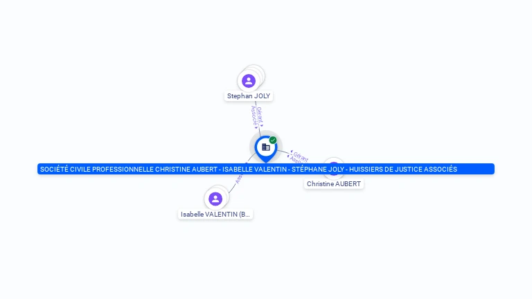 Cartographie gratuite SOCIETE CIVILE PROFESSIONNELLE CHRISTINE AUBERT - ISABELLE VALENTIN - STEPHANE JOLY - HUISSIERS DE JUSTICE ASSOCIES - 312682057