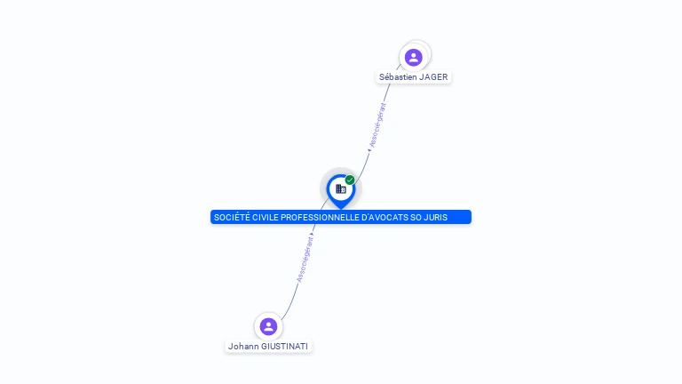 Cartographie gratuite SOCIETE CIVILE PROFESSIONNELLE D'AVOCATS SO JURIS - 900345778