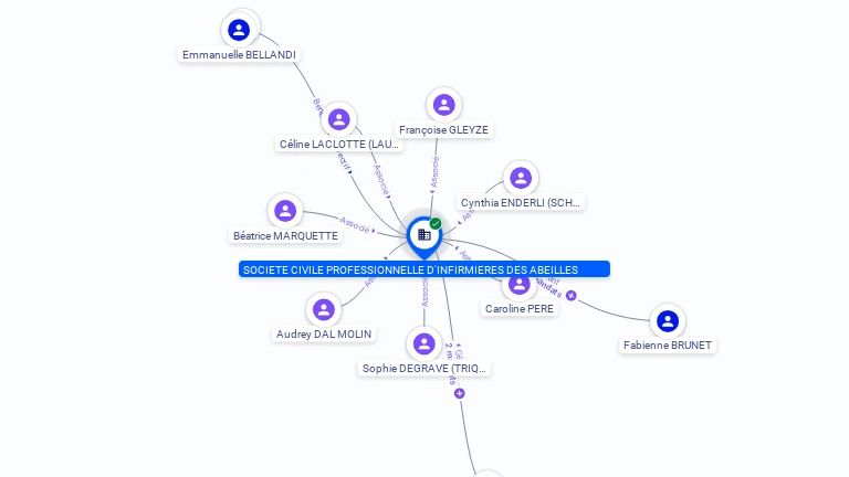Cartographie gratuite SOCIETE CIVILE PROFESSIONNELLE D'INFIRMIERES DES ABEILLES - 329313571