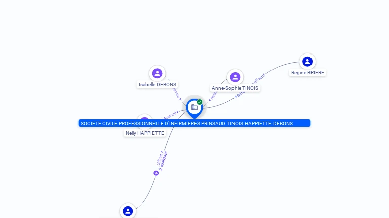 Cartographie gratuite SOCIETE CIVILE PROFESSIONNELLE D'INFIRMIERES PRINSAUD-TINOIS-HAPPIETTE-DEBONS - 341538478