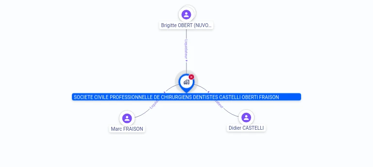 Cartographie gratuite SOCIETE CIVILE PROFESSIONNELLE DE CHIRURGIENS DENTISTES CASTELLI OBERTI FRAISON - 782963615