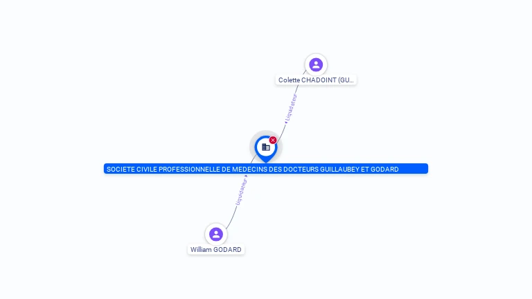 Cartographie gratuite SOCIETE CIVILE PROFESSIONNELLE DE MEDECINS DES DOCTEURS GUILLAUBEY ET GODARD - 348442443