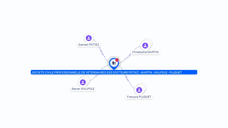 Cartographie gratuite SOCIETE CIVILE PROFESSIONNELLE DE VETERINAIRES DES DOCTEURS POTIEZ - MARTIN - WALPOLE - PLUQUET - 378730493