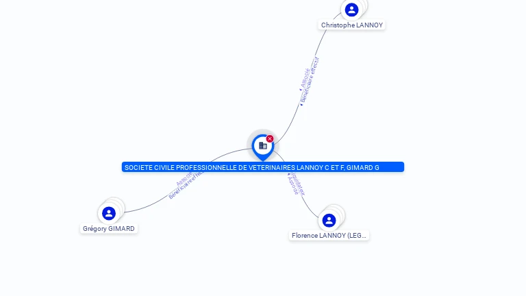 Cartographie gratuite SOCIETE CIVILE PROFESSIONNELLE DE VETERINAIRES LANNOY C ET F, GIMARD G - 392386397