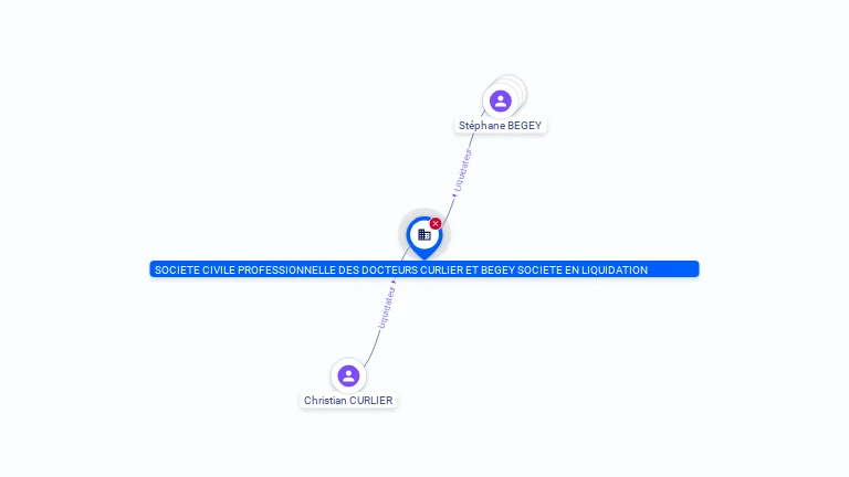 Cartographie gratuite SOCIETE CIVILE PROFESSIONNELLE DES DOCTEURS CURLIER ET BEGEY SOCIETE EN LIQUIDATION - 428671291